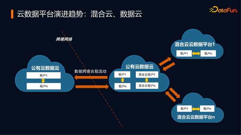 政务云迁移：上海企业的数字化转型关键一步**