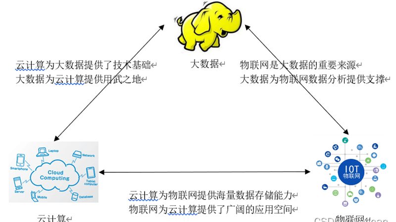 上海BI系统：揭秘其核心功能与使用技巧