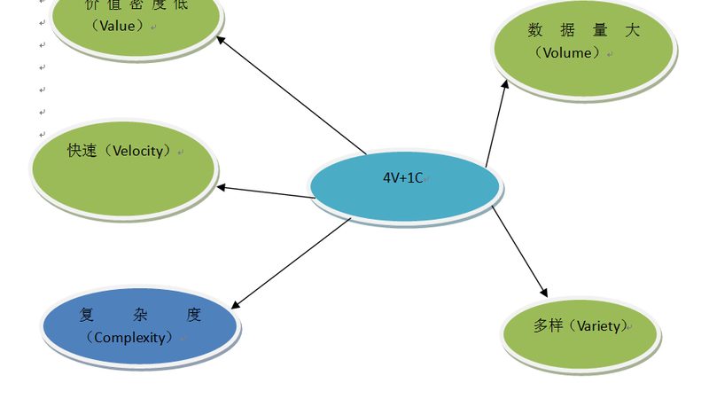制造业数据中台许可证费用：揭秘背后的考量因素
