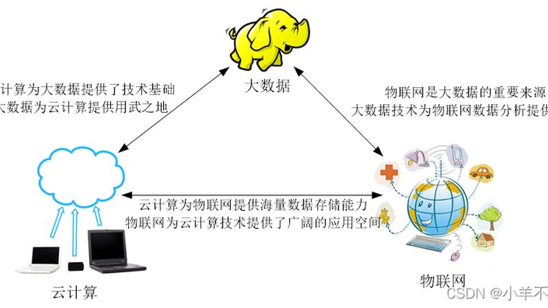 数据挖掘培训通常包括以下内容：